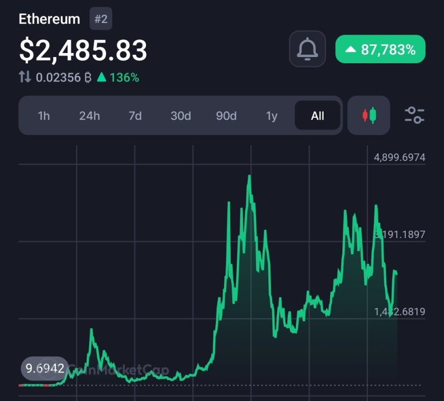 Ethereum Price Prediction 2025